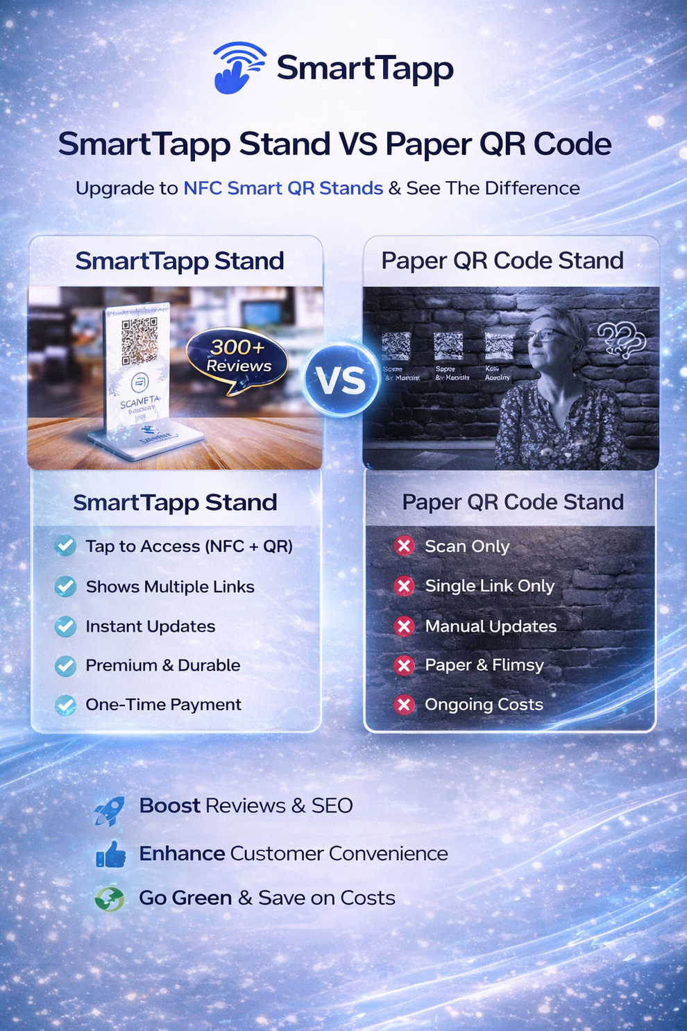 Google Review Premium Smart NFC Standee